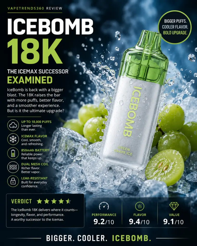 icebomb 18k review the icemax successor, examined