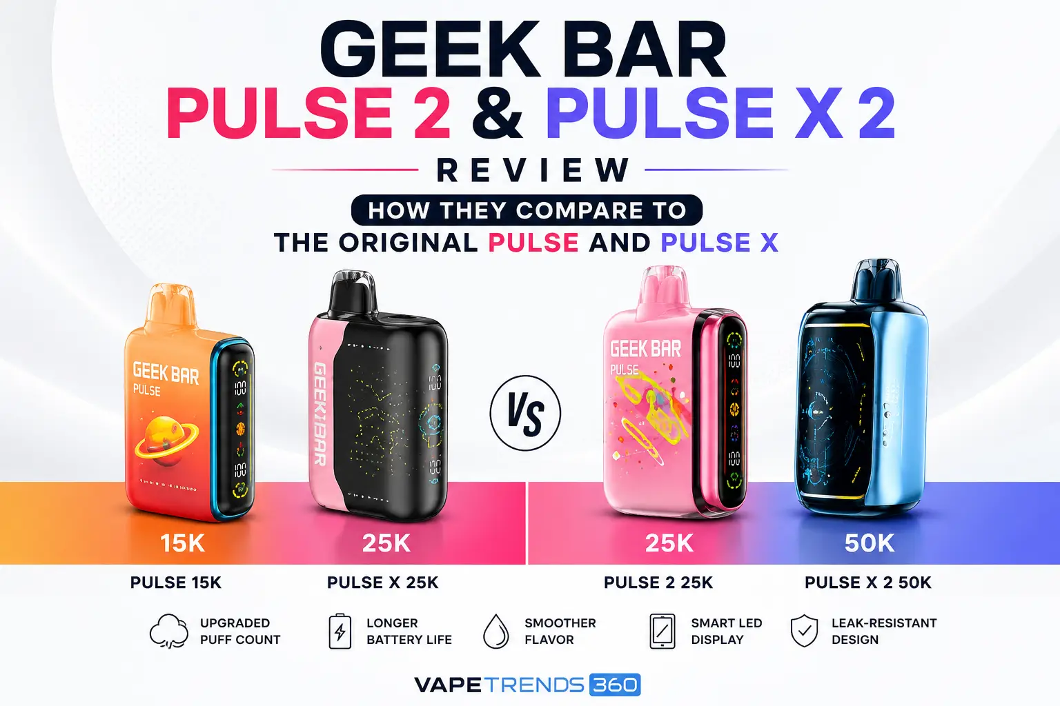 geek bar pulse x 25k review 2 & Pulse 2 Review: How They Compare to the Original Pulse and Pulse X Why Does My Geek 0% nicotine pulse x Choose Flavor:Strawberry Savers