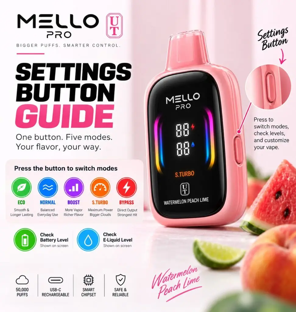 Flum Float Mello Pro settings button guide | VapeTrends360 Flum Float Mello Pro Settings Button Guide One Button Cycles Eco Normal Boost Sturbo and Bypass Modes and Shows Battery and E liquid Level on the Screen